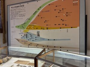山形郷土館展示
